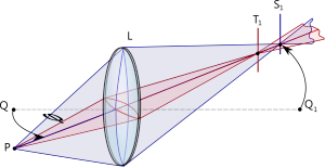 Erro Refractivo — ilustração
